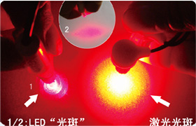 康兴三高半导体激光/低频治疗仪GX-2000B激光光斑-康兴官网