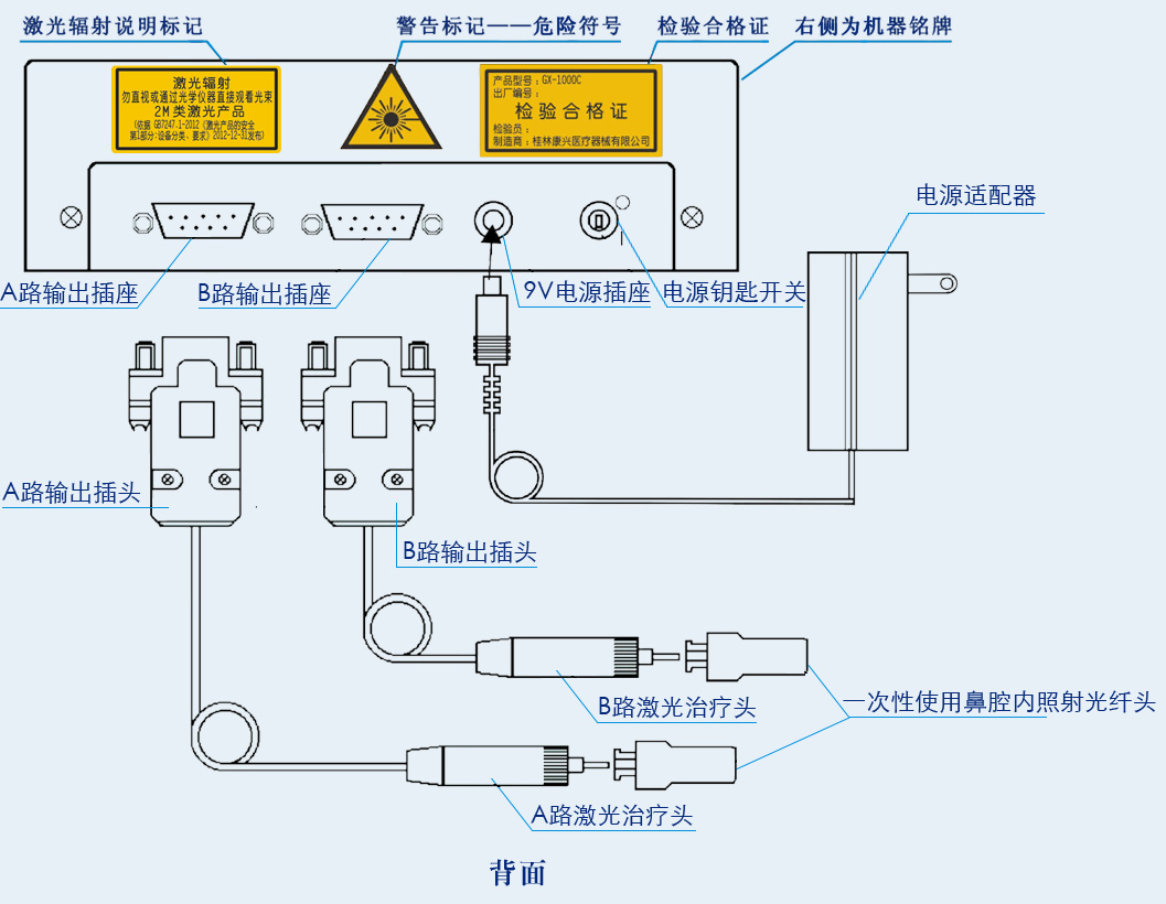 铝稼铟磷半导体激光治疗仪GX-1000C背面按键及信息-康兴官网