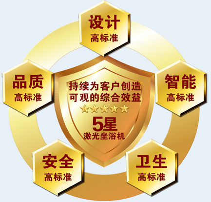 肛肠、肛周术后康复治疗仪器设备，用康兴激光坐浴机KX-2000A-五星标准