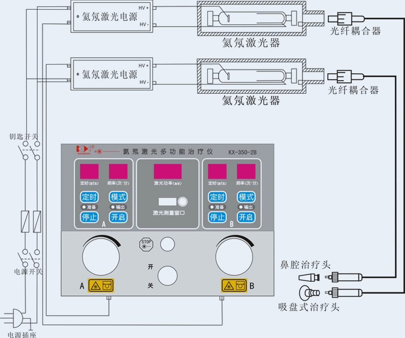 氦氖激光多功能治疗仪KX-350-2B结构组成示意图-康兴官网