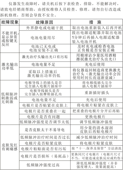 半导体激光低频治疗仪GX-2000A－故障排除、安全注意事项