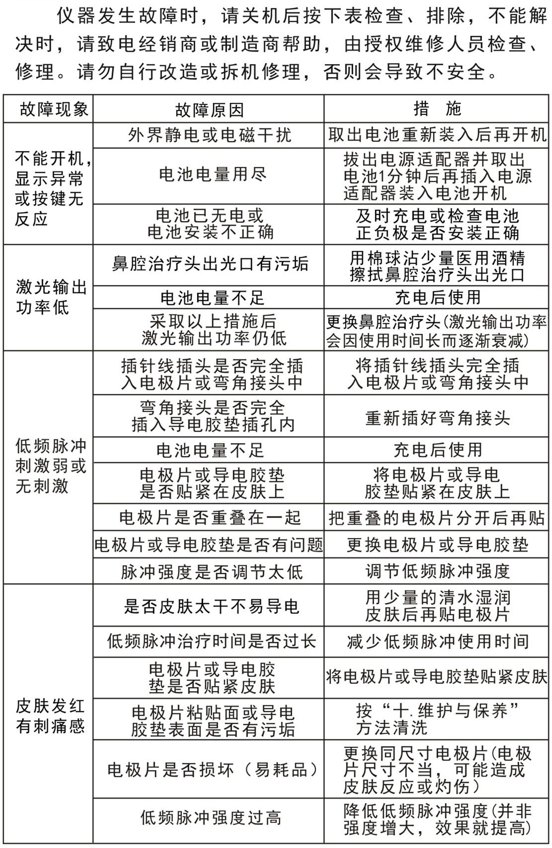 半导体激光低频治疗仪GX-2000B－故障排除、安全注意事项