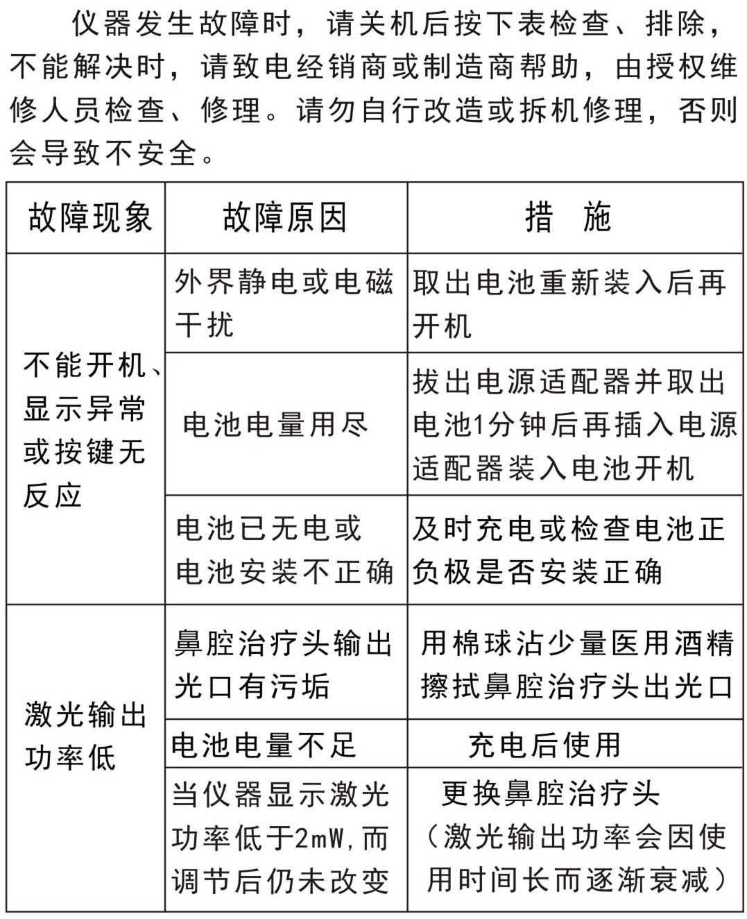 激光理疗仪GX-2010A1－故障排除、安全注意事项