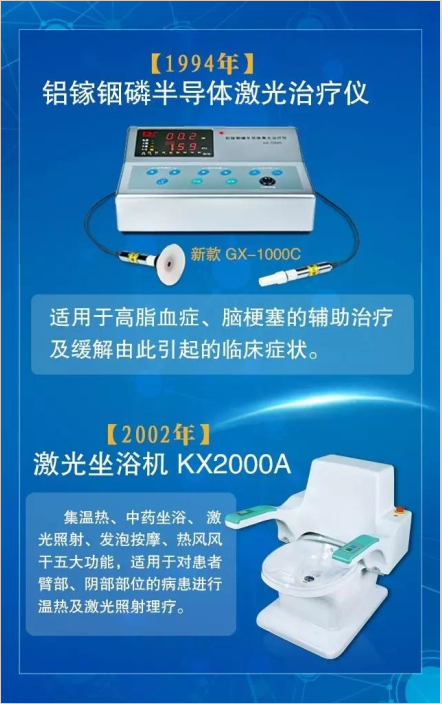 第76届中国国际医疗器械博览会邀请函！-康兴医疗器械官网