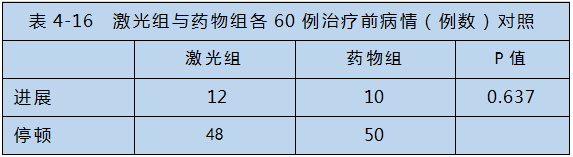 半导体激光对心脑血管疾病治疗-康兴医疗器械官网 半导体激光对心脑血管疾病治疗-康兴医疗器械官网
