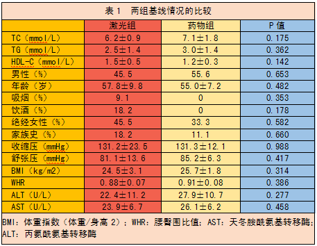 低强度激光经鼻腔照射疗法治疗高脂血症研究文献-康兴医疗器械官网 低强度激光经鼻腔照射疗法治疗高脂血症研究文献-康兴医疗器械官网