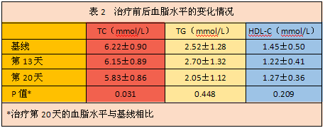 低强度激光经鼻腔照射疗法治疗高脂血症研究文献-康兴医疗器械官网 低强度激光经鼻腔照射疗法治疗高脂血症研究文献-康兴医疗器械官网