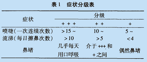低强度激光鼻腔照射与阿司咪唑对照治疗常年性鼻炎临床观察-康兴官网 低强度激光鼻腔照射与阿司咪唑对照治疗常年性鼻炎临床观察-康兴官网