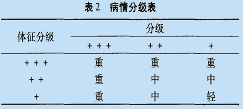 低强度激光鼻腔照射与阿司咪唑对照治疗常年性鼻炎临床观察-康兴官网 低强度激光鼻腔照射与阿司咪唑对照治疗常年性鼻炎临床观察-康兴官网