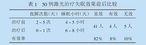 医院采用鼻腔内激光照射治疗失眠的疗效观察与护理-康兴官网 医院采用鼻腔内激光照射治疗失眠的疗效观察与护理-康兴官网