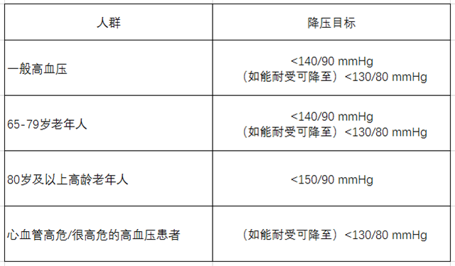 世界高血压日、高血压、慢性疾病、降血压标准-康兴医疗器械官网 世界高血压日、高血压、慢性疾病、降血压标准-康兴医疗器械官网