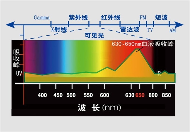 高血压、降血压、激光治疗仪、低强度激光-康兴医疗器械官网 高血压、降血压、激光治疗仪、低强度激光-康兴医疗器械官网