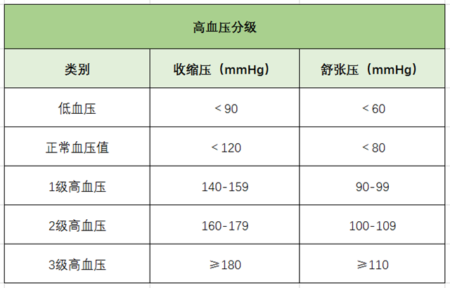 高血压、降血压、高血压分级、心脑血管疾病-康兴医疗器械官网 高血压、降血压、高血压分级、心脑血管疾病-康兴医疗器械官网