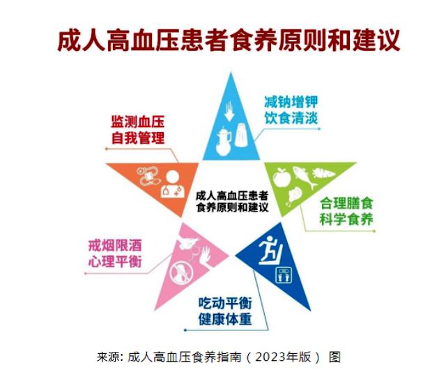 高血压 饮食 《成人高血压食养指南》-康兴医疗器械官网 高血压 饮食 《成人高血压食养指南》-康兴医疗器械官网