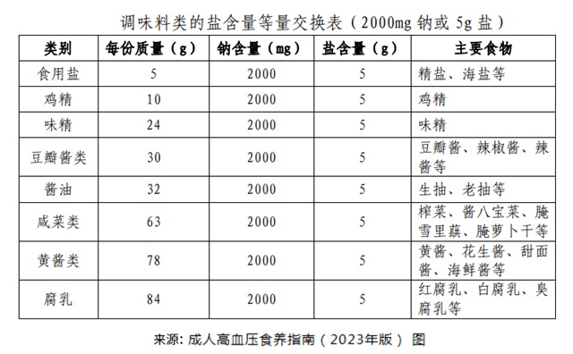 高血压 饮食 《成人高血压食养指南》-康兴医疗器械官网 高血压 饮食 《成人高血压食养指南》-康兴医疗器械官网