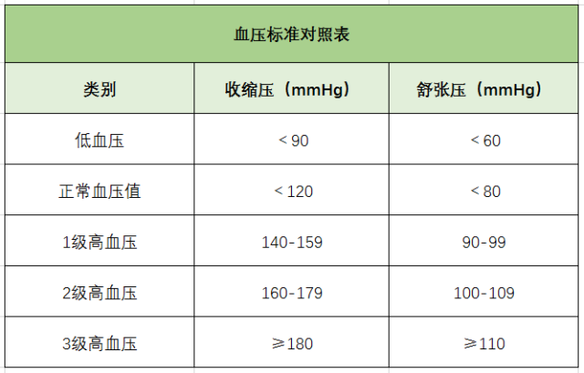 高血压、降血压、测量血压、血压标准对照表-康兴医疗器械官网 高血压、降血压、测量血压、血压标准对照表-康兴医疗器械官网
