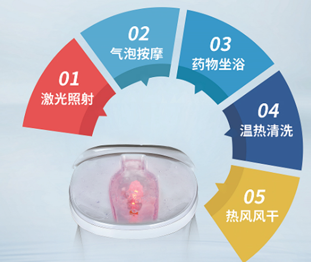 五大功能、气泡按摩、药物坐浴-康兴医疗器械官网 五大功能、气泡按摩、药物坐浴-康兴医疗器械官网