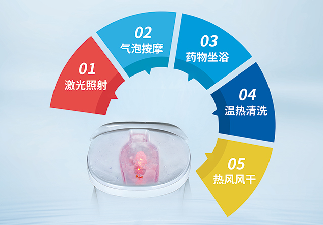 激光坐浴机 五大功能 坐浴头等舱 -康兴医疗器械官网 激光坐浴机 五大功能 坐浴头等舱 -康兴医疗器械官网